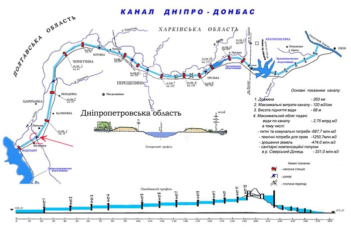 Водохранилища на днепре карта